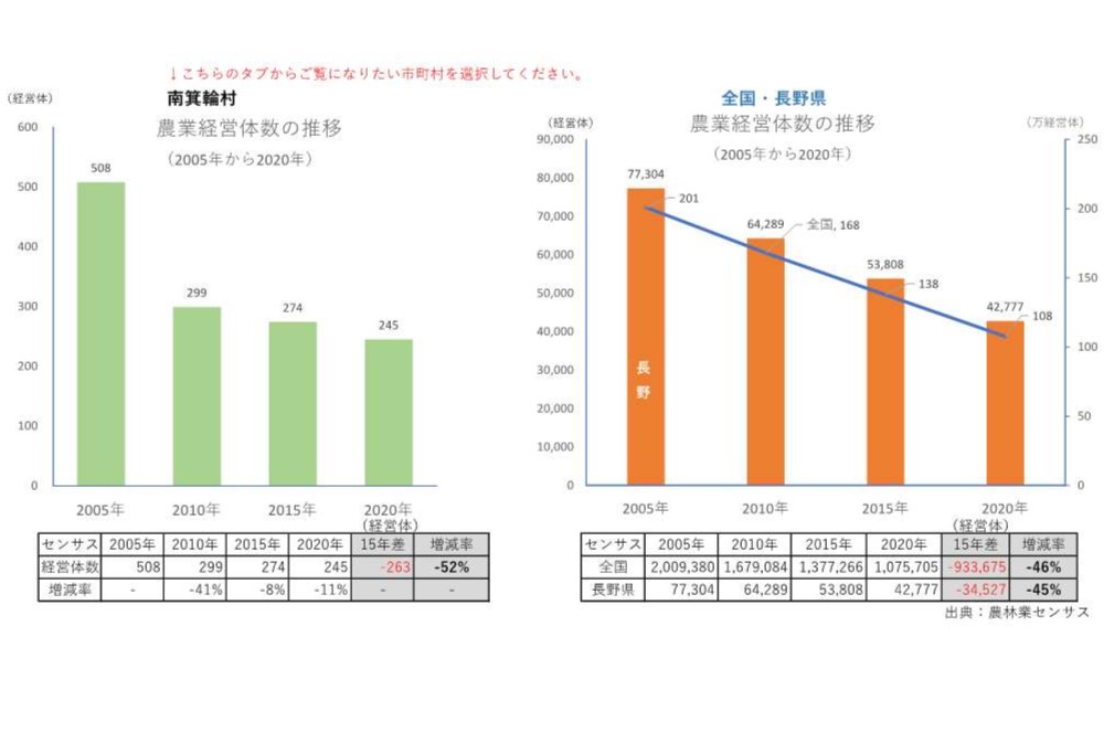 農業経営体の推移_南箕輪村