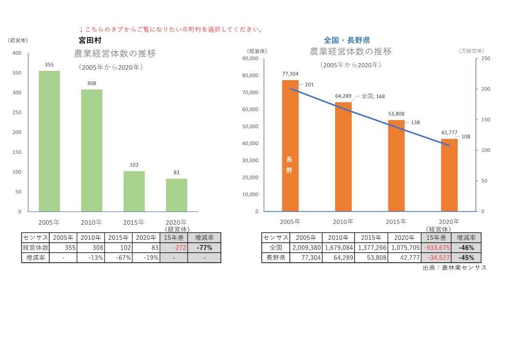 農業経営体の推移_宮田村