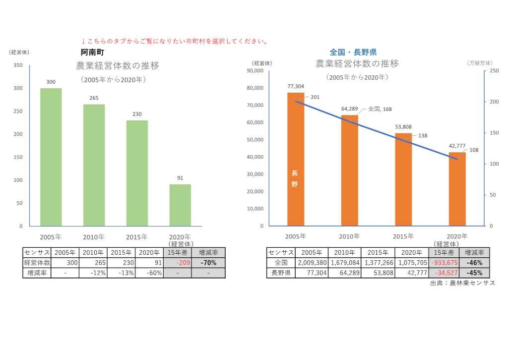 農業経営体の推移_阿南町