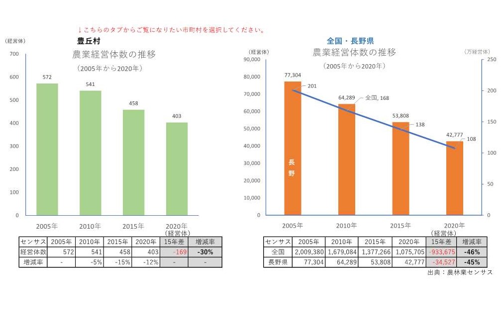 農業経営体の推移_豊丘村