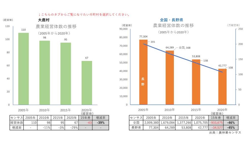 農業産出額の推移_大鹿村
