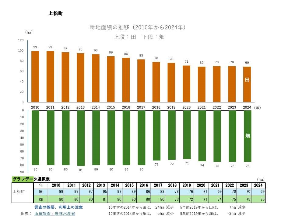耕地面積の推移_上松町