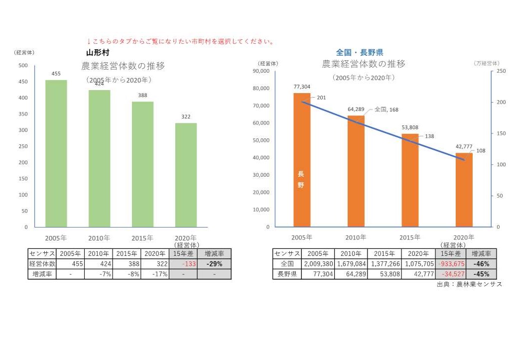 農業経営体の推移_山形村