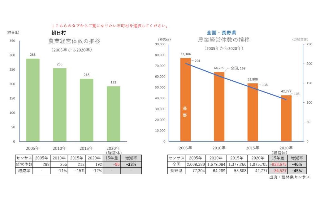 農業経営体の推移_朝日村