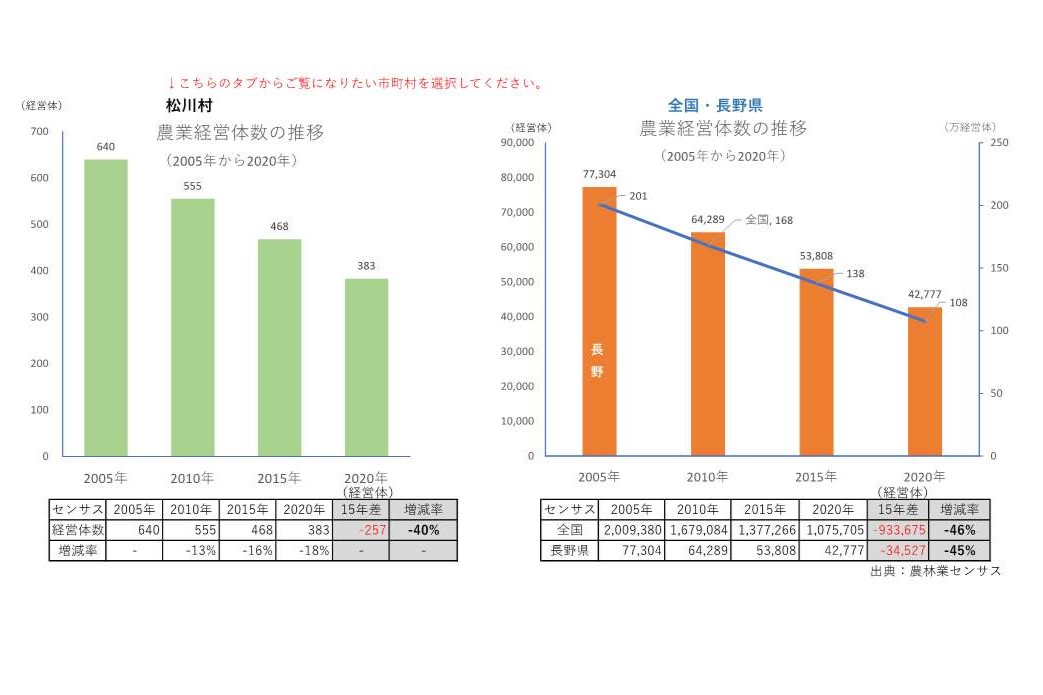 農業経営体の推移_松川村