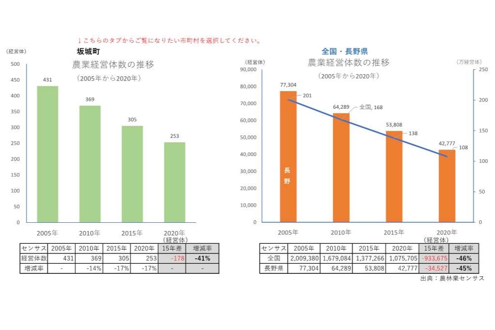 農業経営体の推移_坂城町