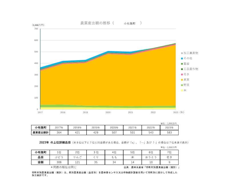 農業産出額の推移_小布施町