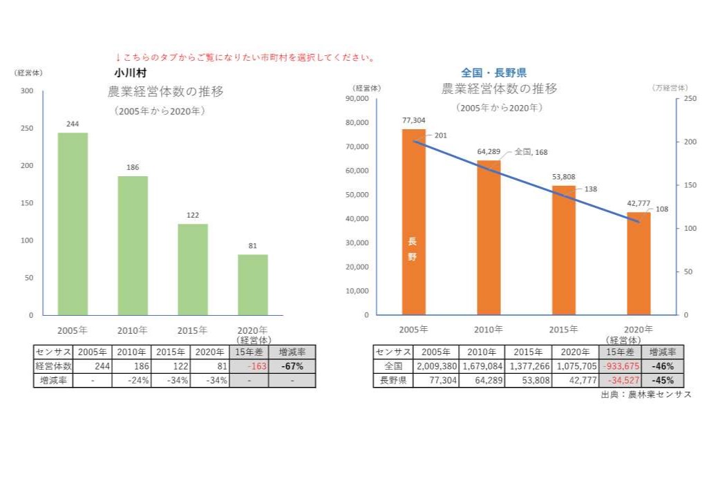 農業経営体の推移_小川村