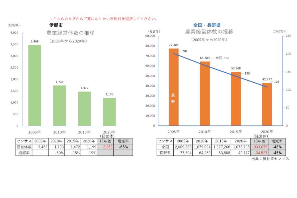 農業経営体の推移_伊那市