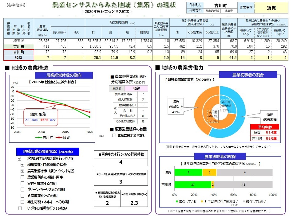 吉川市・センサス