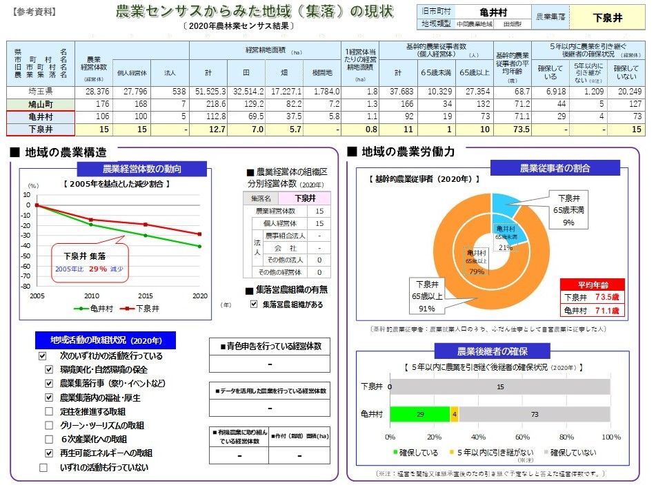 鳩山町・センサス