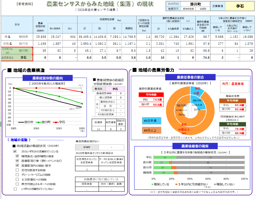 地域の現状_掛川市