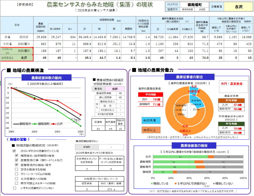 地域の現状_御殿場市