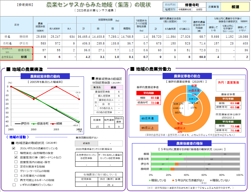 地域の現状_伊豆市