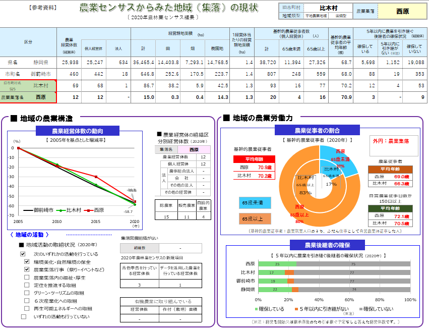 地域の現状_御前崎市