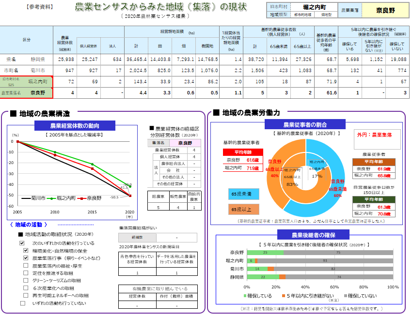 地域の現状_菊川市
