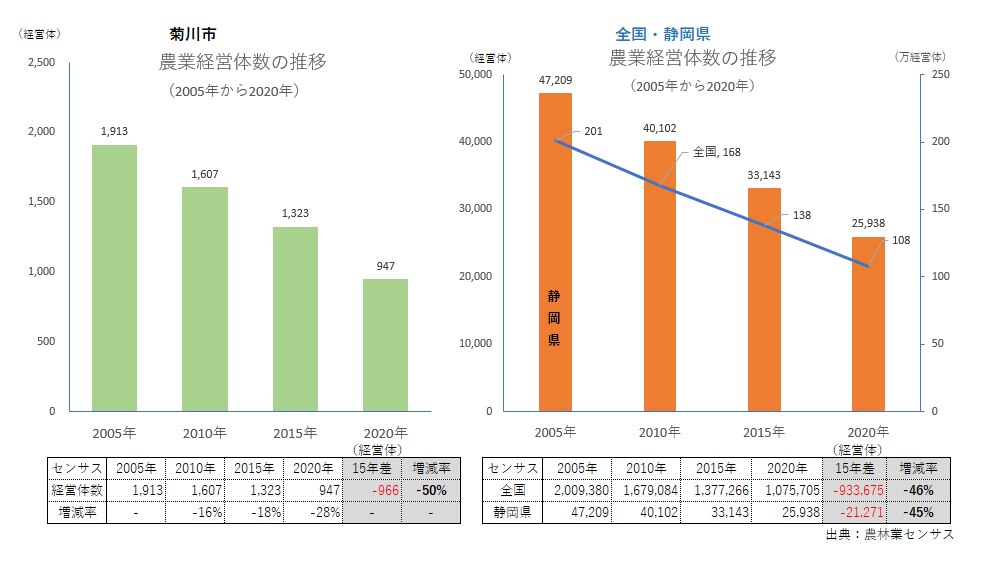 菊川市：関東農政局
