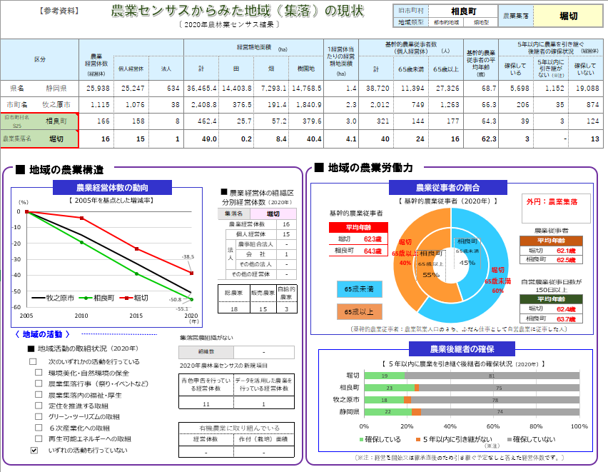 地域の現状_牧之原市