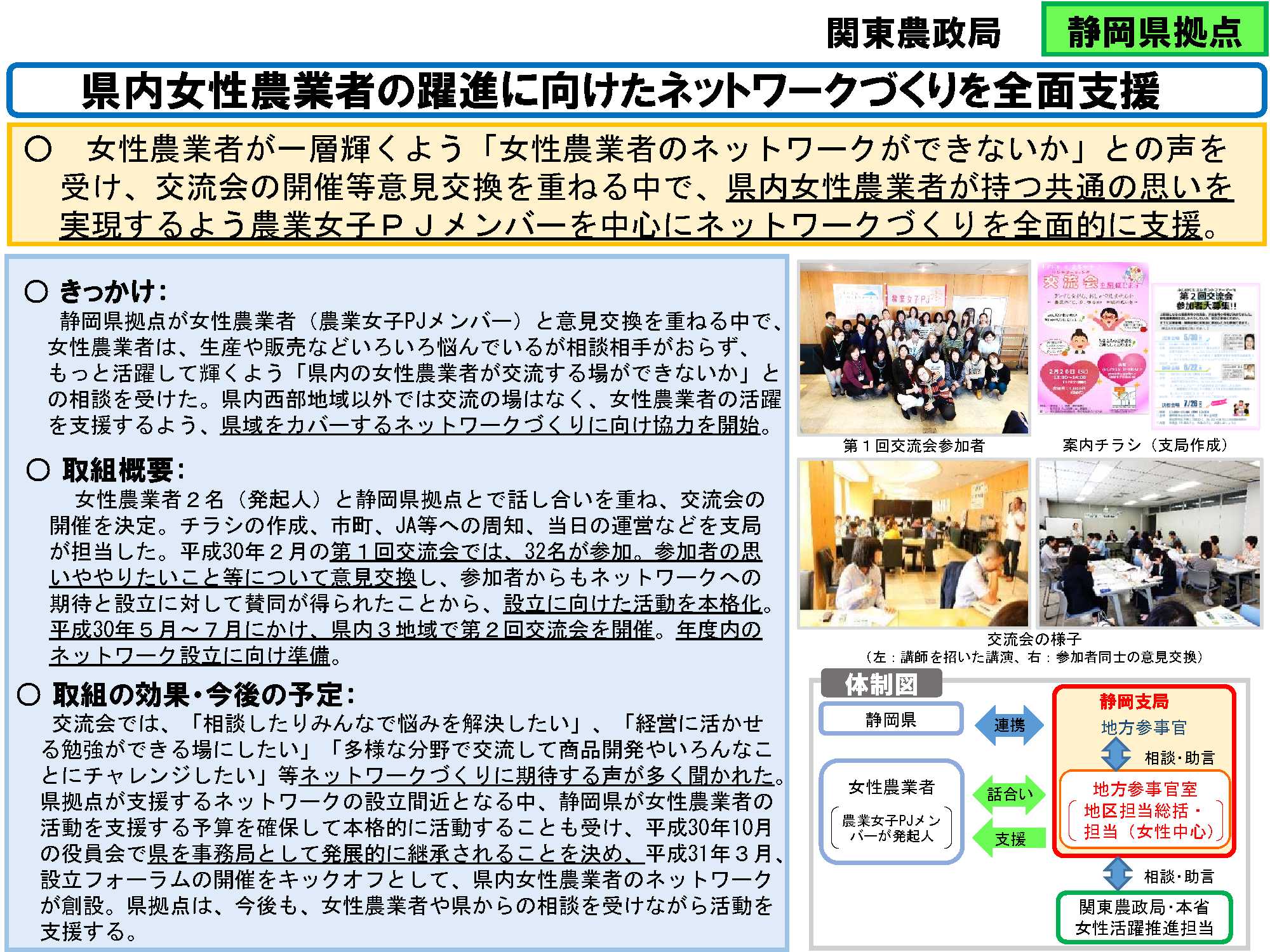 県内女性農業者の躍進に向けたネットワークづくりを全面支援