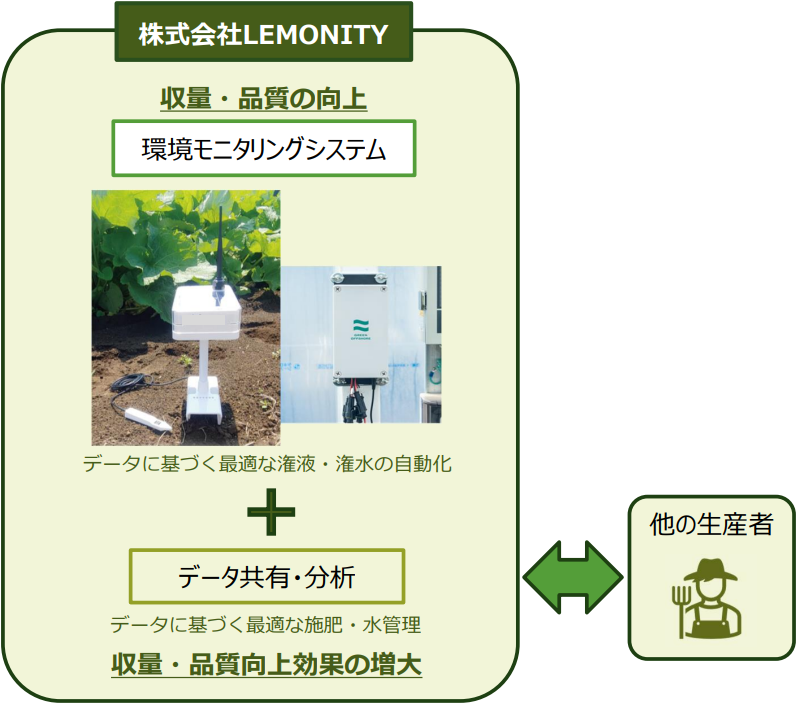 フォトレポート(R8.2スマート活用法に基づく認定)-2