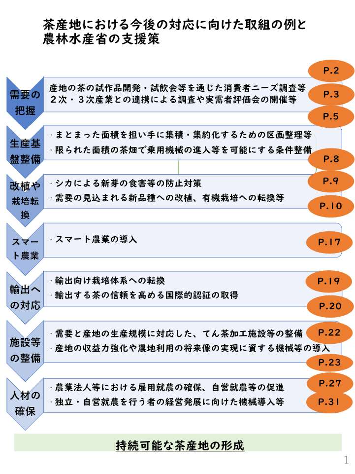 茶関連支援事業に係る説明会②