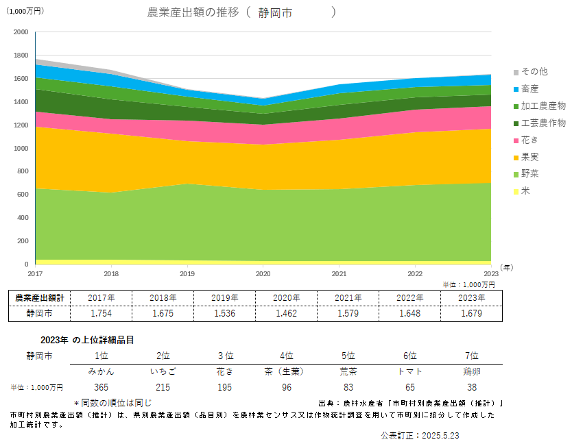 農業センサス １９９５年　第１巻　０８/農林統計協会/農林水産省経済局（単行本） 農林業センサスの概要：農林水産省