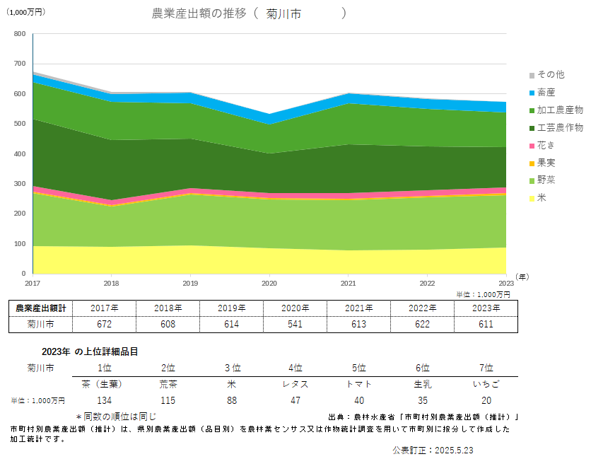 【中古】 ポケット水産統計 平成９年度版/農林統計協会/農林水産省経済局 Amazon.co.jp: 農林水産省統計部: 本