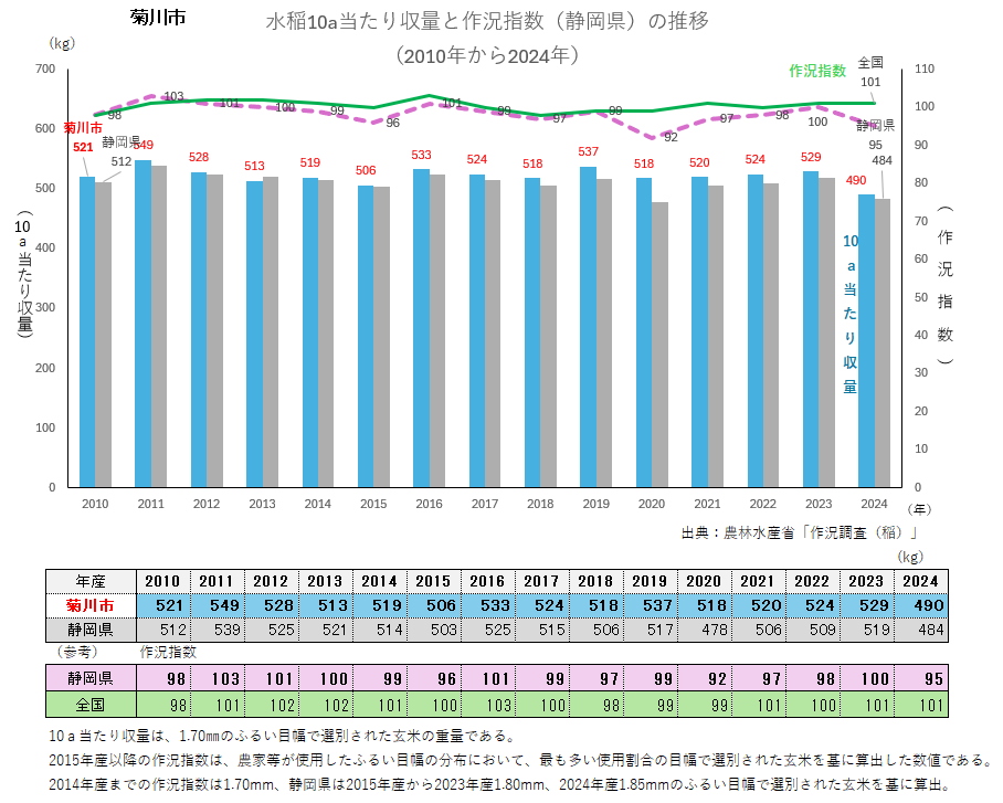 菊川市：関東農政局