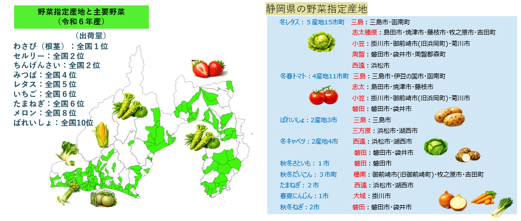 静岡県主要野菜マップ