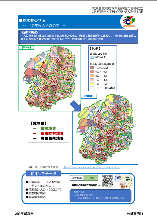 10年後の地域の姿