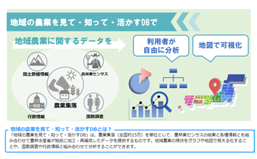 地域の農業を見て・知って・活かすDB表示例