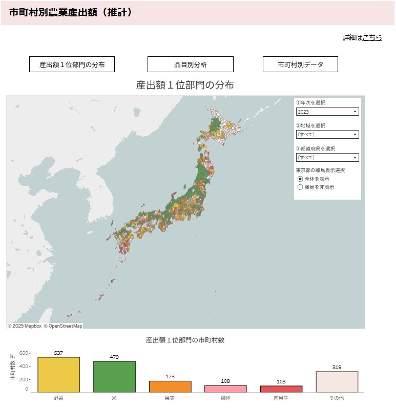 市町村別農業産出額(推計)データベース表示例