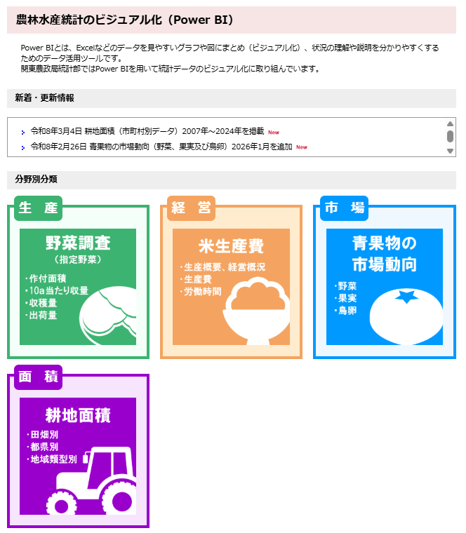 農林水産統計のビジュアル化(Power BI)表示例
