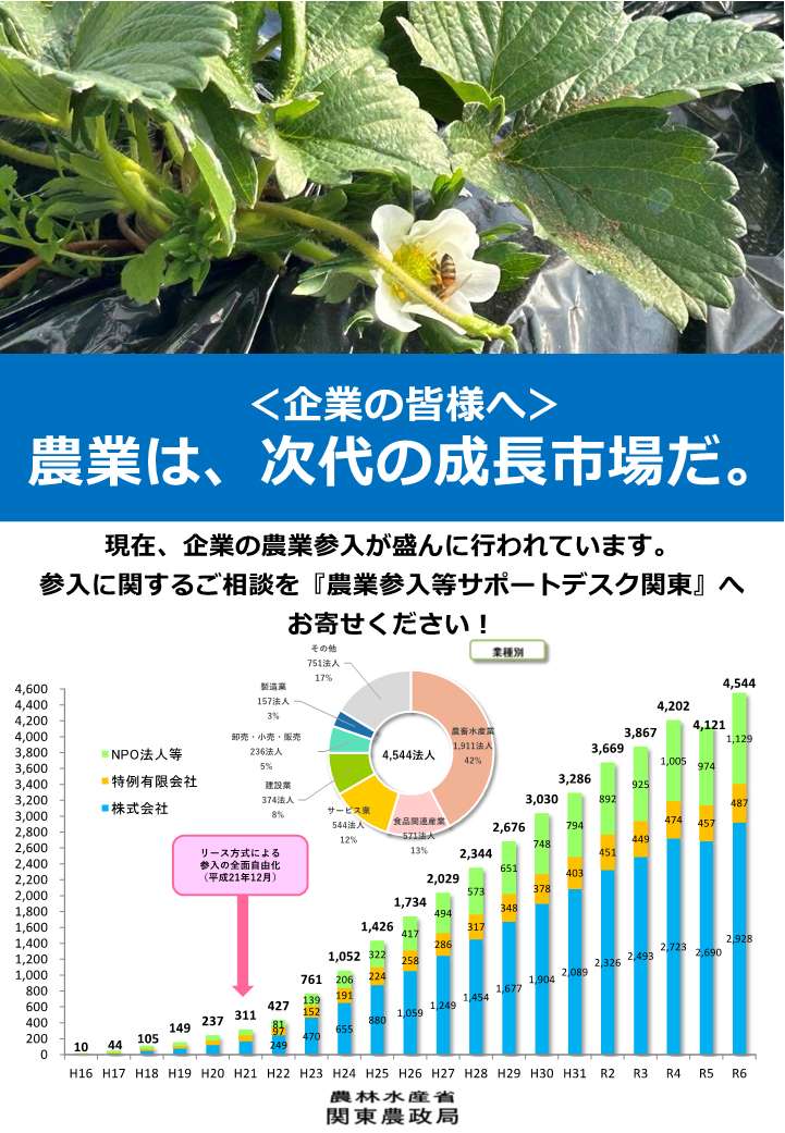 参入企業向け「農業参入等サポートデスク関東」紹介パンフレット1枚目
