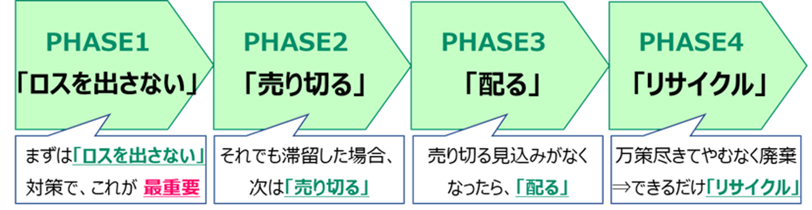 フェーズ（日本アクセス）.png