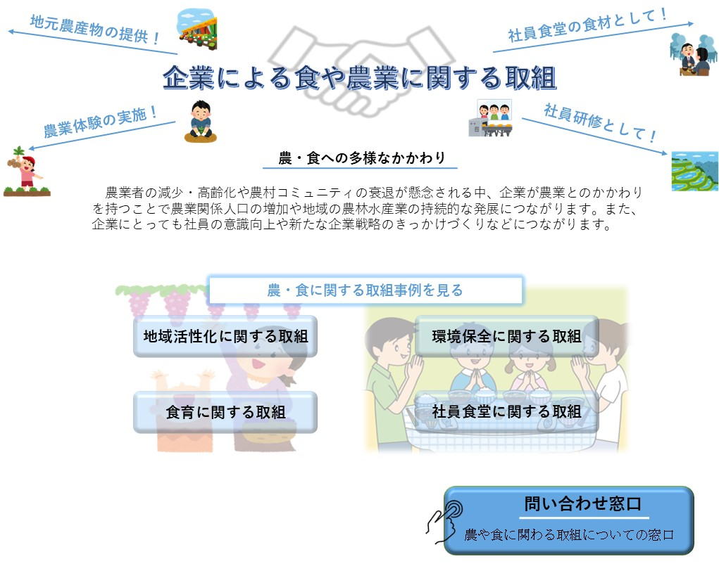 メインページ農・食取組