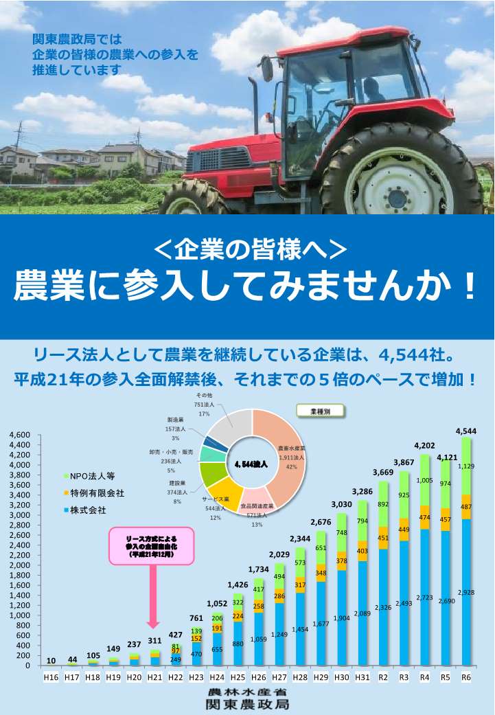 企業参入パンフレット表