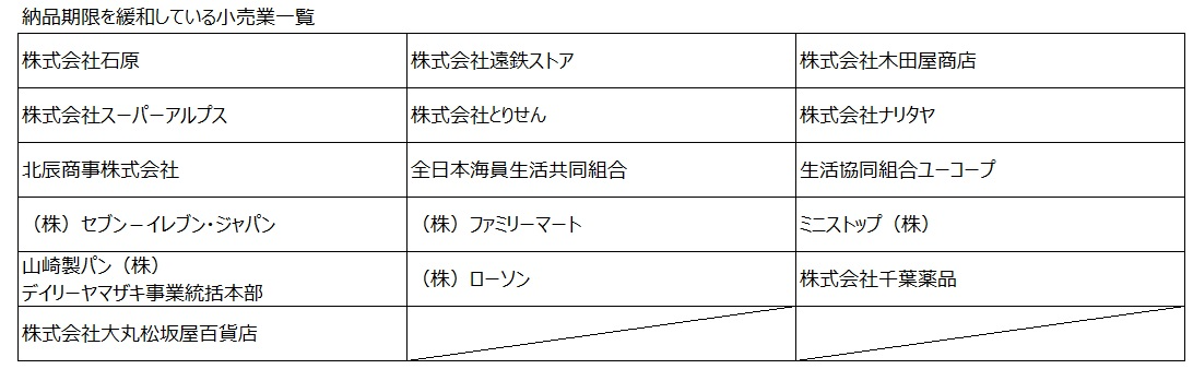 管内の納品期限緩和事業者