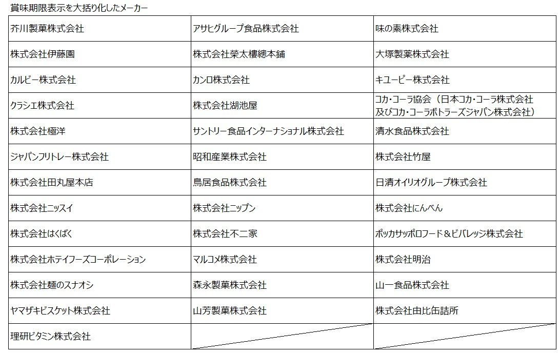 管内の賞味期限大括り化事業者