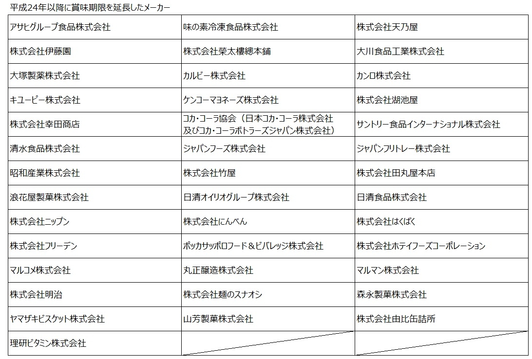 管内の賞味期限延長事業者