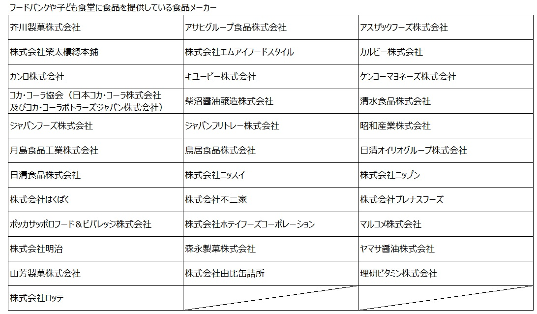管内のフードバンクへ寄付事業者