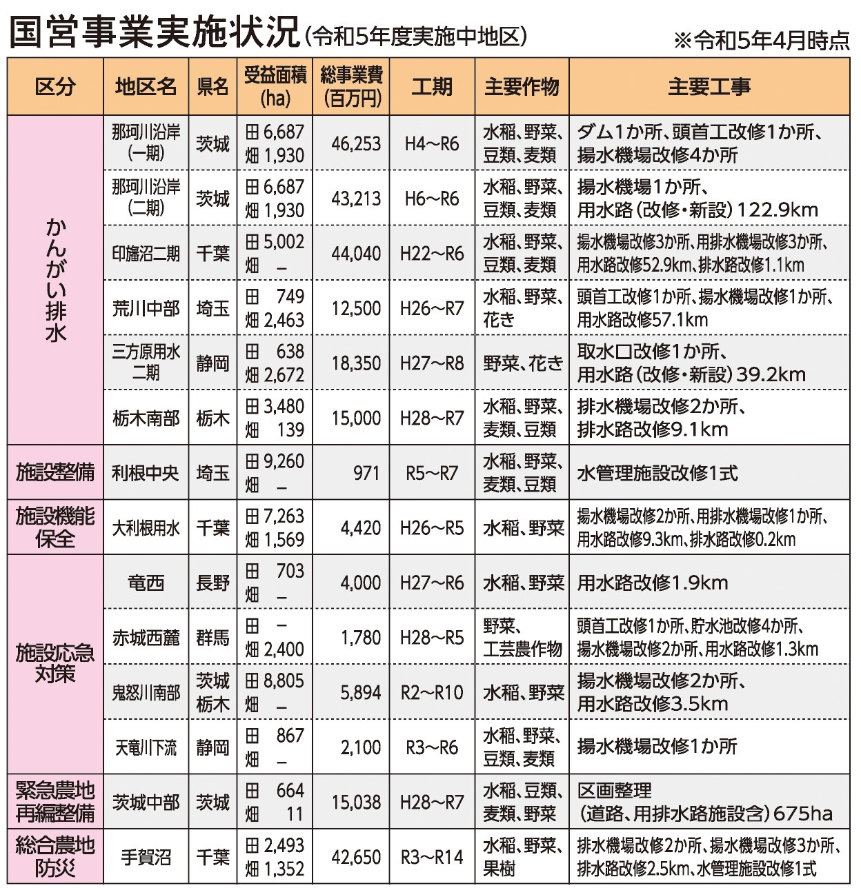 23map実施状況