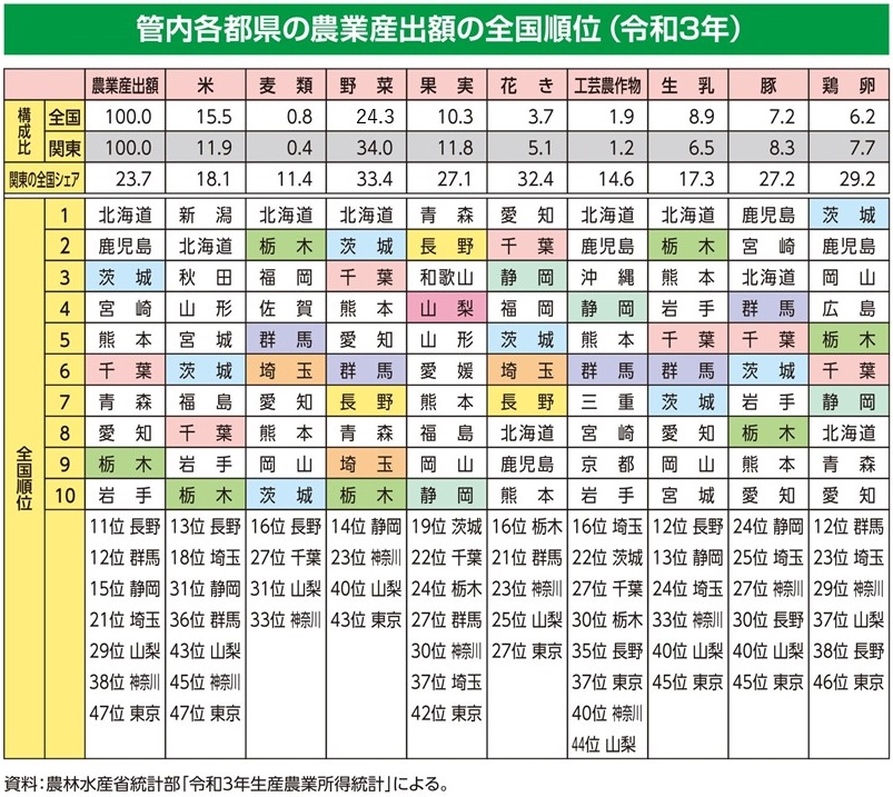23map全国順位（修正）