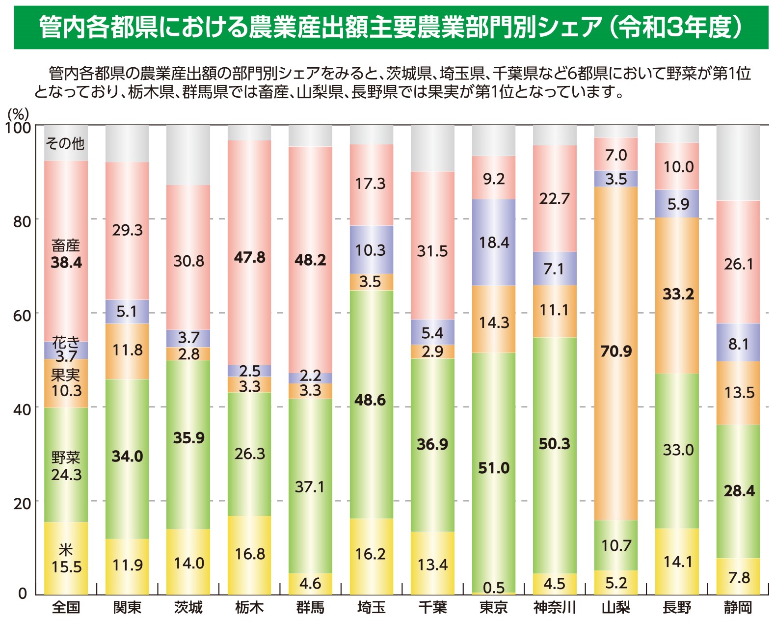 23mapシェア