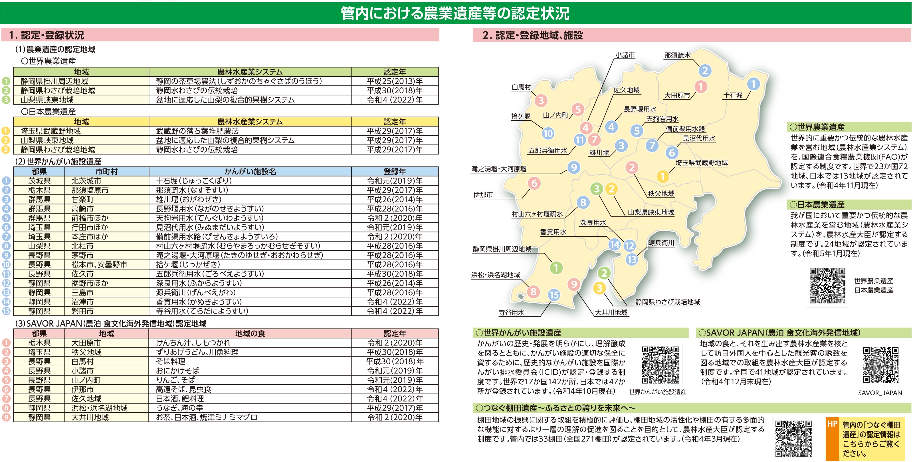 23map農業遺産等