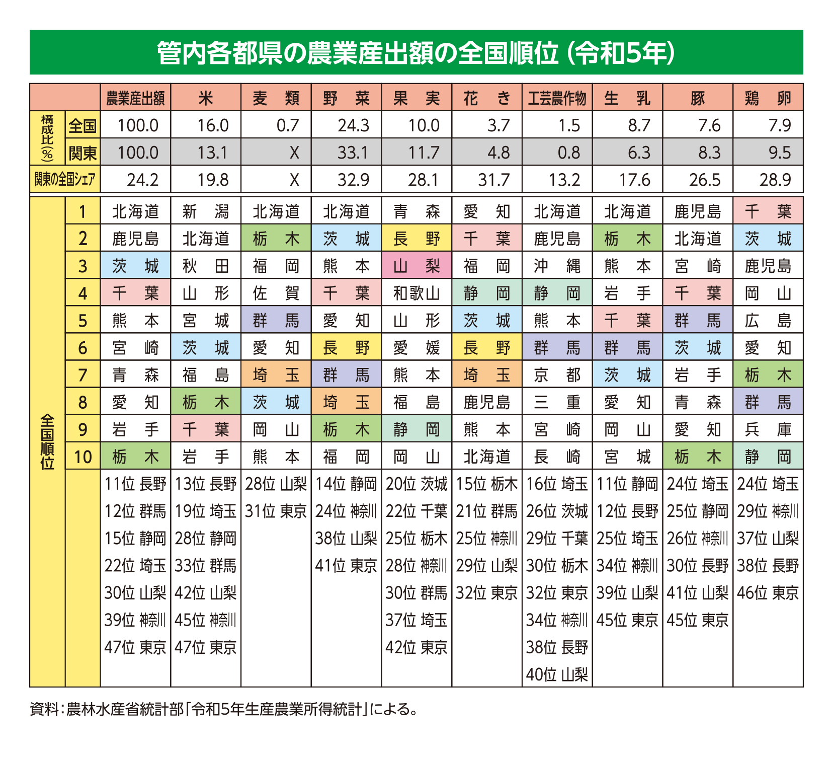 07_全国順位.jpg