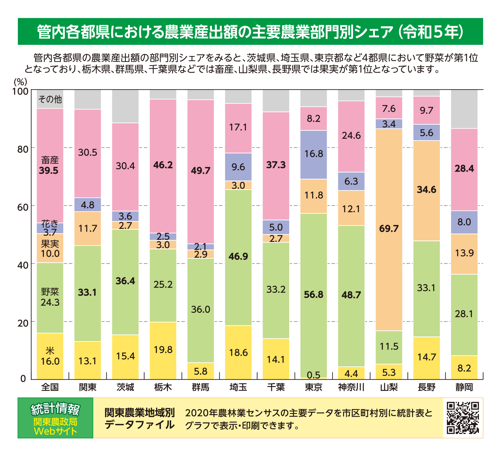 08_主要農業部門別シェア.jpg