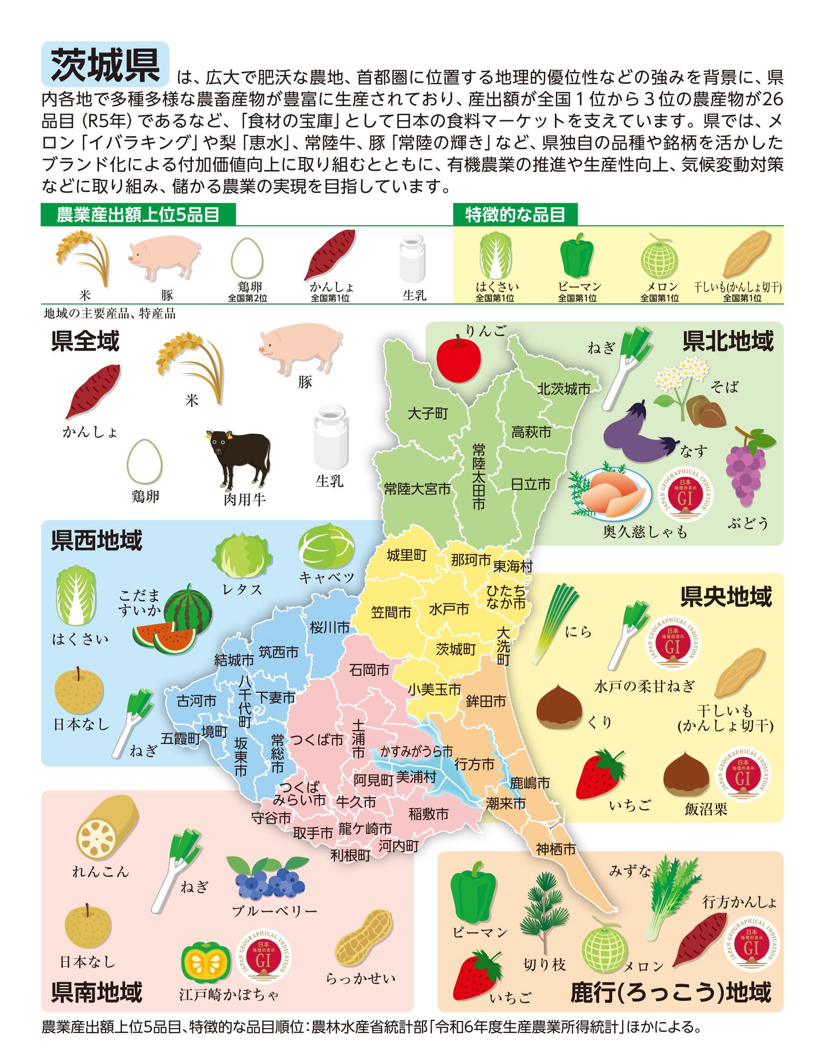 茨城県の概要