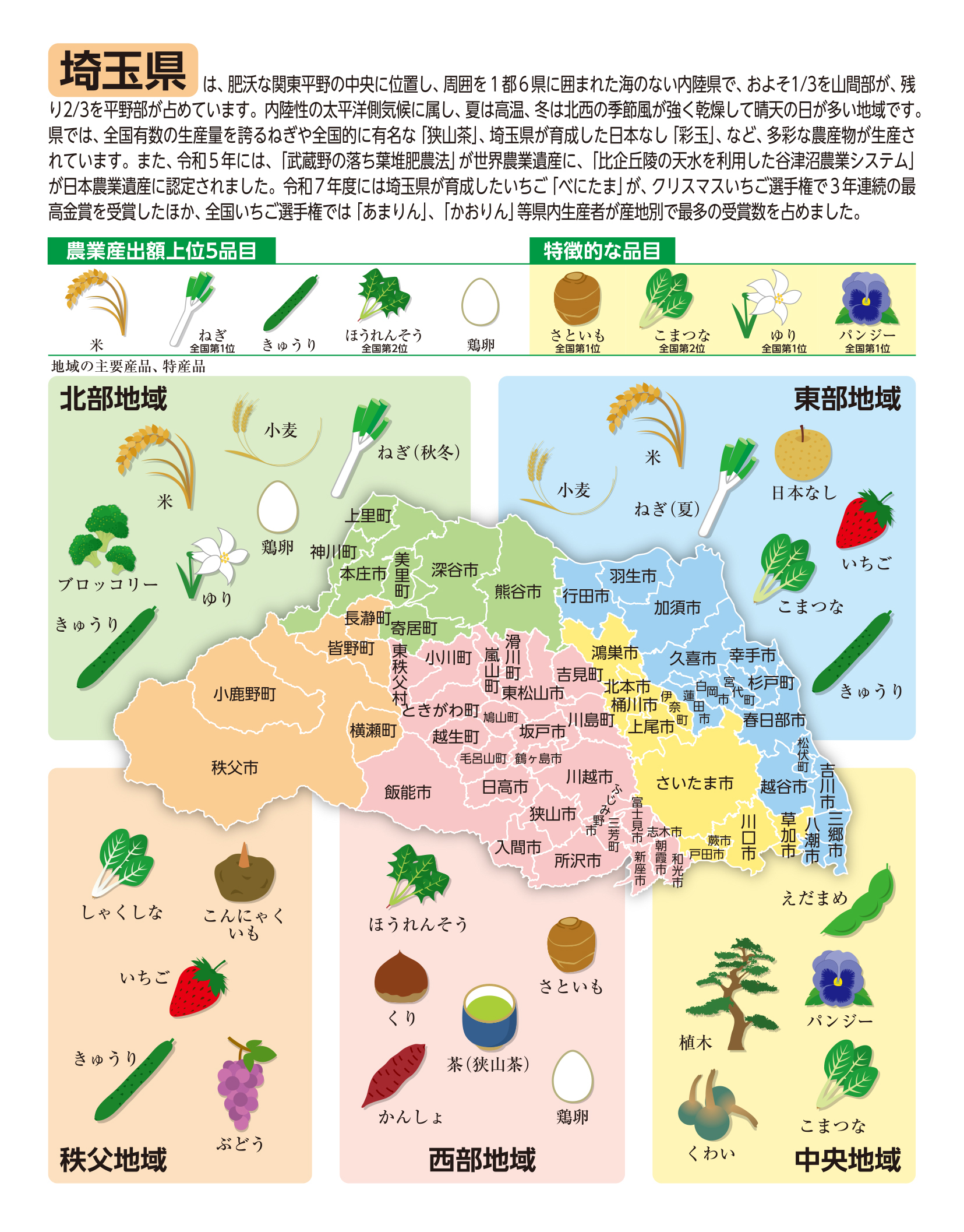 埼玉県の概要
