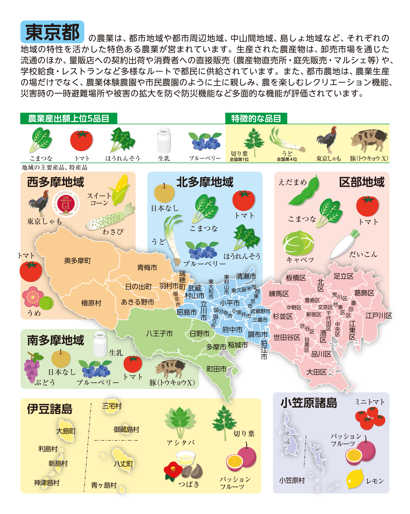 東京都の概要